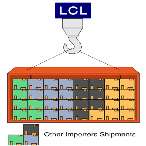 Freight Forwarding (FCL / LCL /Air Cargo)